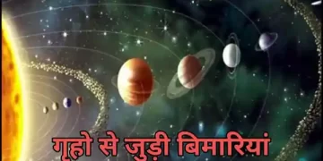 Astrology