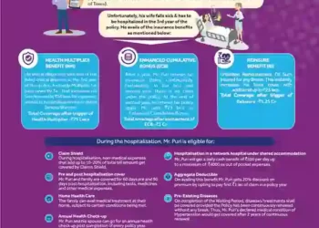 SBI General Insurance