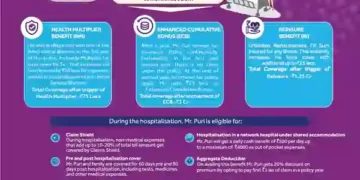 SBI General Insurance