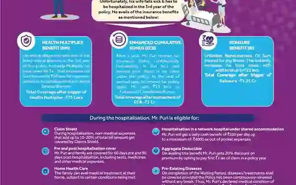 SBI General Insurance