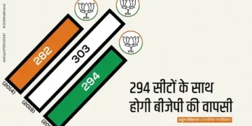 BJP