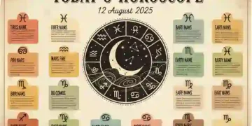 Today’s Horoscope 12 August 2025