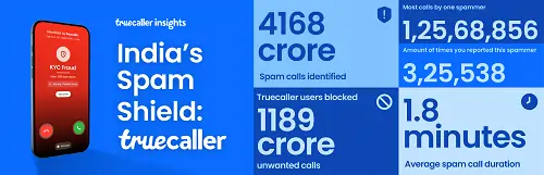 Truecaller