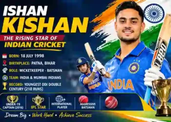 Ishan Kishan – Detailed Biography
