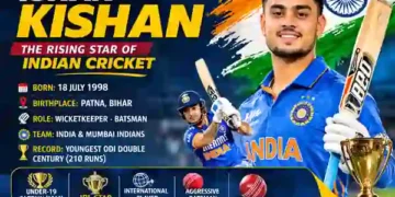 Ishan Kishan – Detailed Biography