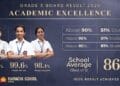 Ramagya School Students Achieve 99.6 Percent Top Score, Class X Results Show Strong Batch Performance