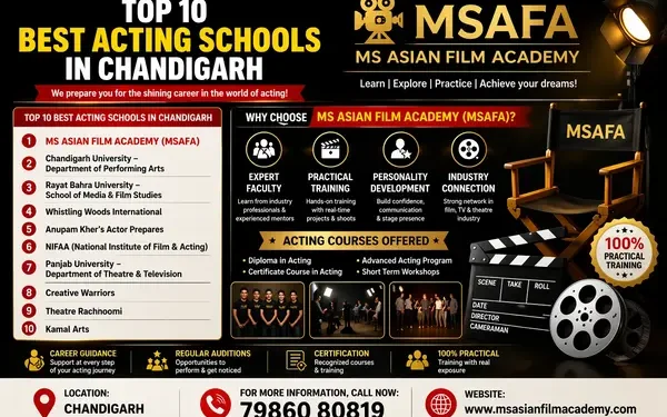 Best Acting Schools in Chandigarh