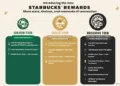 TATA Starbucks