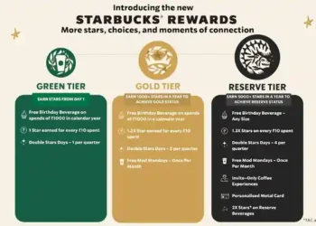 TATA Starbucks