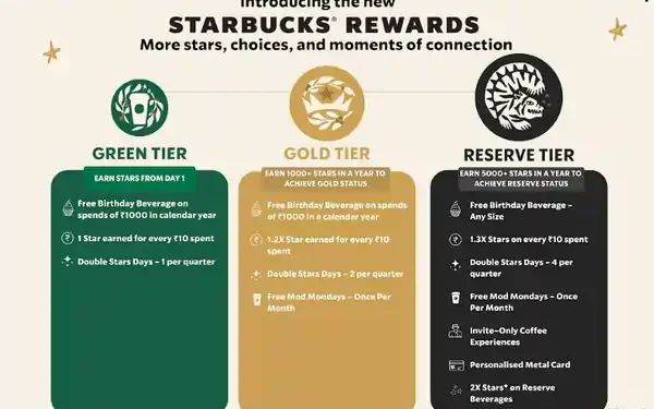 TATA Starbucks