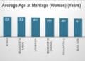 The Great Indian Pause: Marriage and Motherhood Forcing Millions of Women Out of India's Workforce