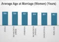 The Great Indian Pause: Marriage and Motherhood Forcing Millions of Women Out of India's Workforce