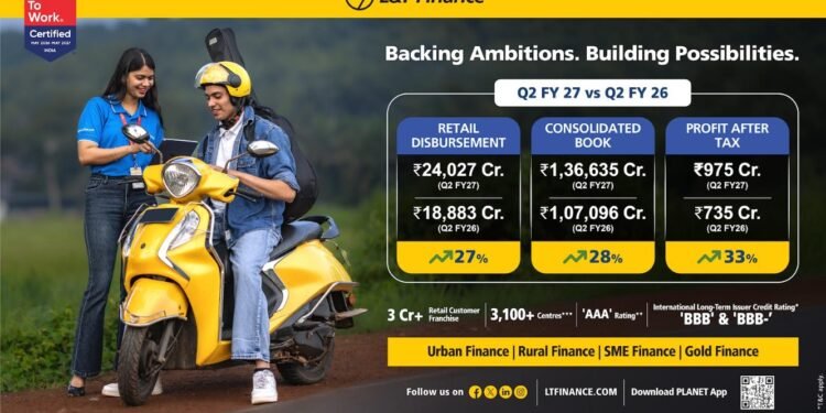 L&T Finance Records Highest Ever Consolidated PAT of Rs. 975 Crore for The Second Quarter Ended September 30, 2026, Up 33% Year-on-Year
